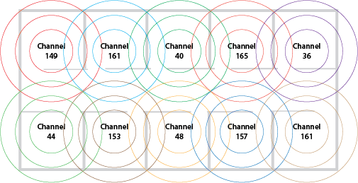 Wireless Network Design with Apple Devices